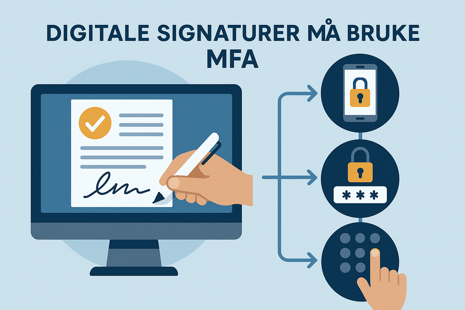 Digitale signaturer må bruke MFA